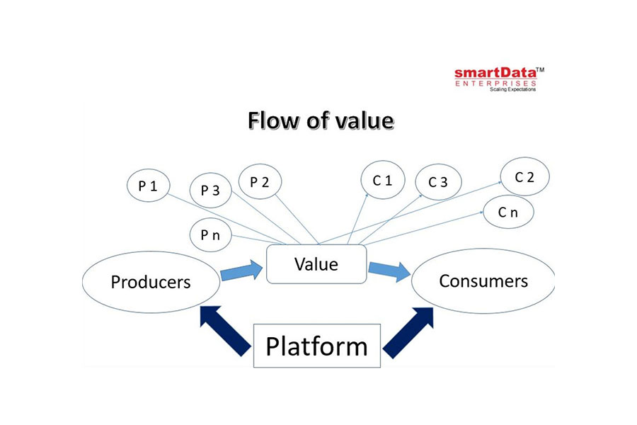 Platform-Models