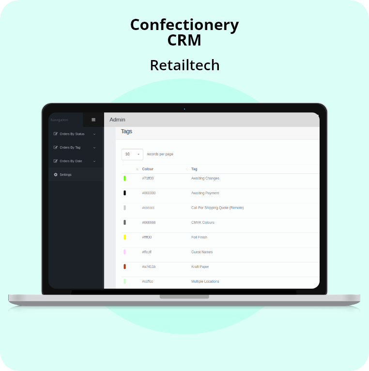 Confectionery CRM