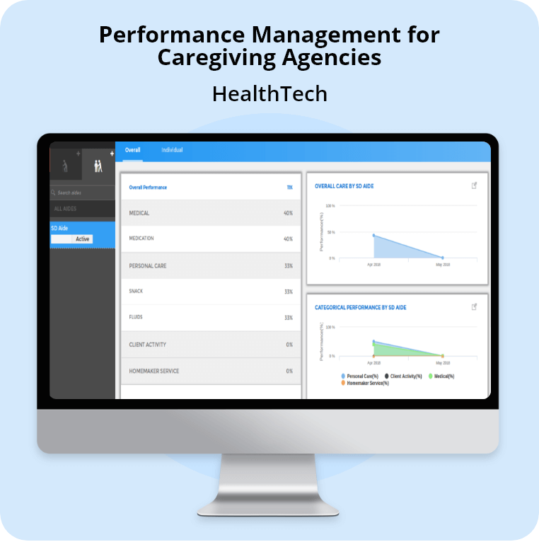 Performance Management for Caregiving Agencies