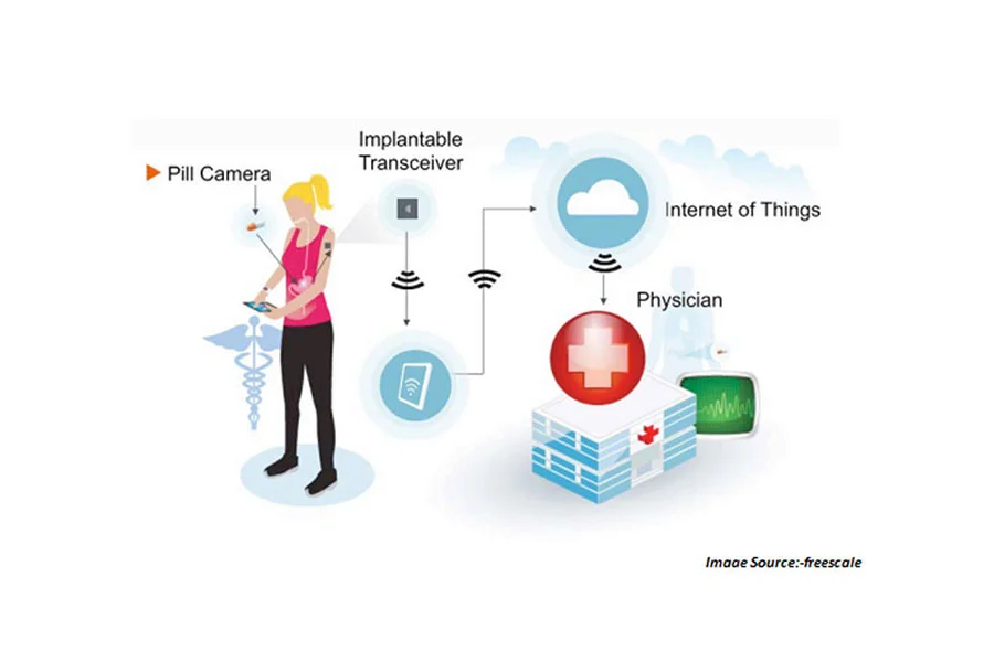 IoT-in-Healthcare